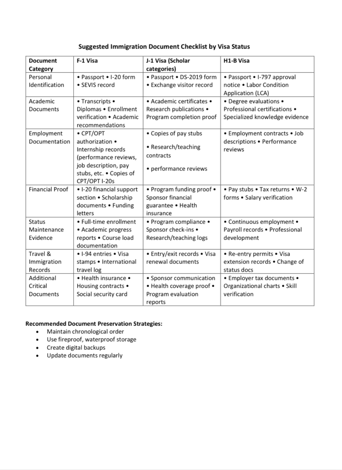 The checklist of documents international students should keep, provided by the center for international education.